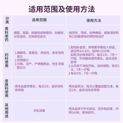 令皮欣 Спрей -агент Modifiel Несколько случаев экземы геморроидов геморроими вагинита кондициома Acuminatum Медицинская холодная заправка c