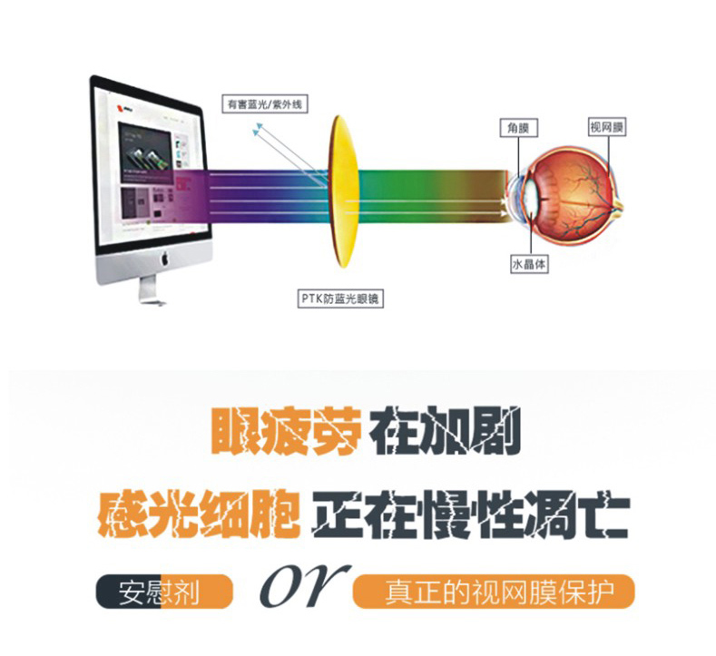 One&One 防蓝光眼镜 套镜 可直接套在近视镜上 图8