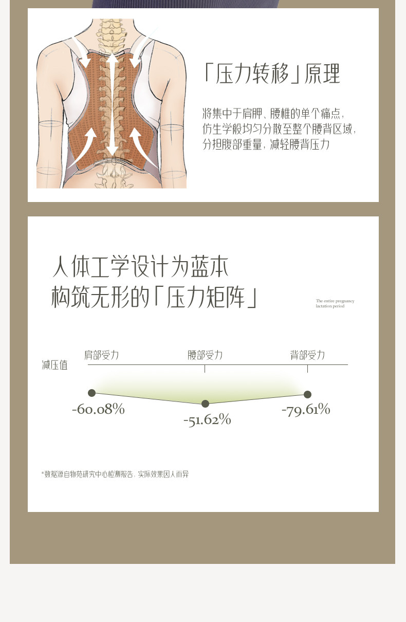 物苑托腹带孕妇专用孕中期晚期腰托腹带孕妇肚子专用背带四季隐形 — 11