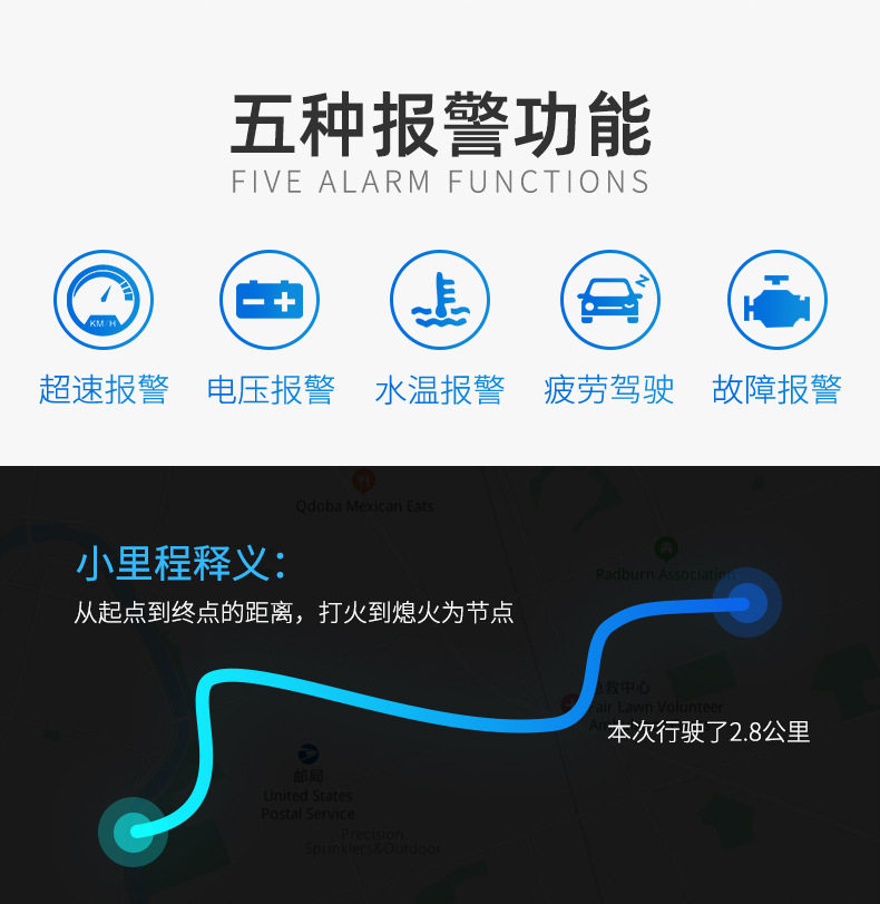 HUD Head Display
