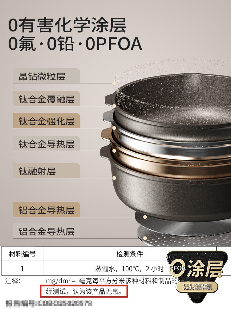Titanium Frying Pan, Oil-Collecting, Deepened Flat-Bottomed Pan, Non-Stick Pan, Household Wok, Steak Frying Pan, Egg Frying Pan, Suitable for Gas Stoves and Induction Cookers