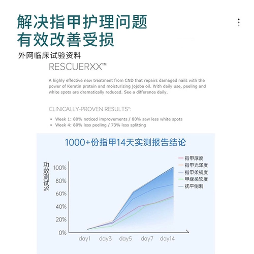 Cnd, гель-лак для ногтей, питательный раствор, регенерирующее масло для маникюра