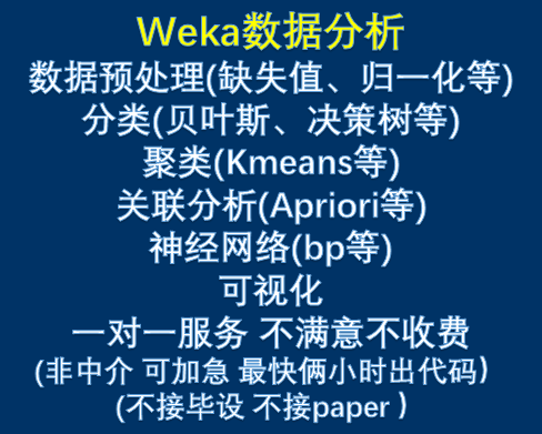 Weka Data Mining Machine Learning Classification Clustering Regression Neural Network Data Analysis Guidance and Consultation