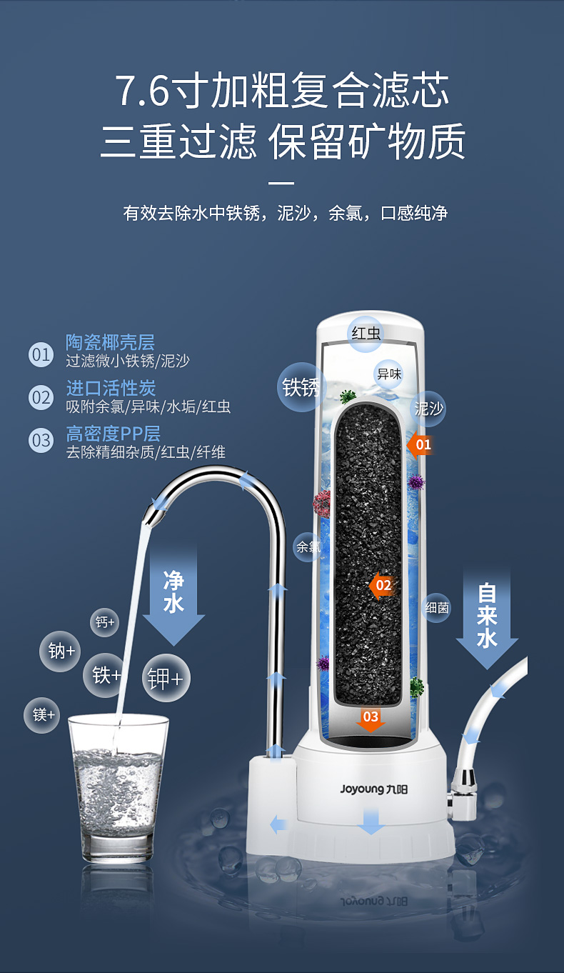 九阳 T07 三合一复合精滤净水器 图6