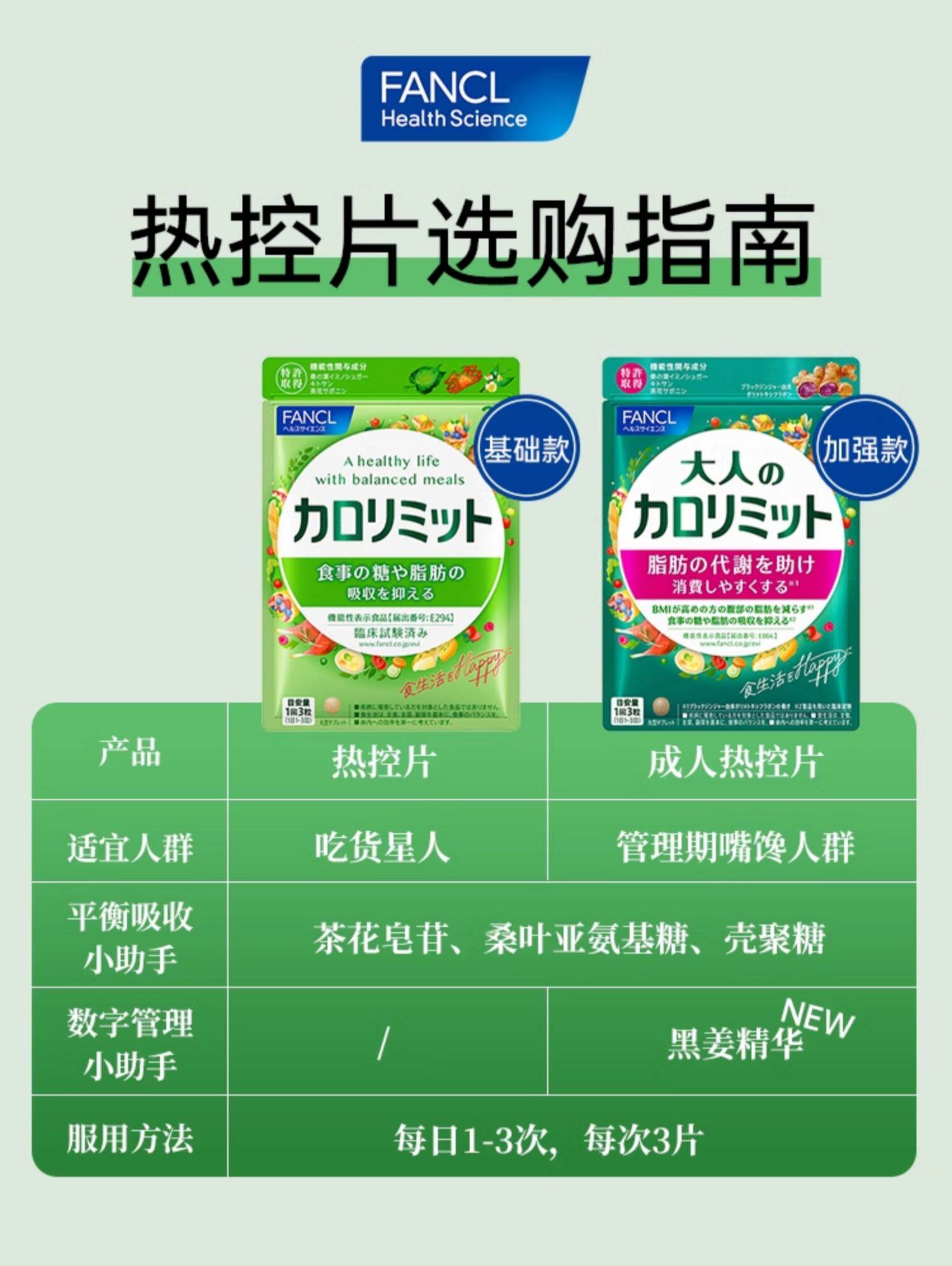 【日本直邮】FANCL芳珂 卡路里控制 新版 黑姜纤体热控祛脂片 120粒30日份