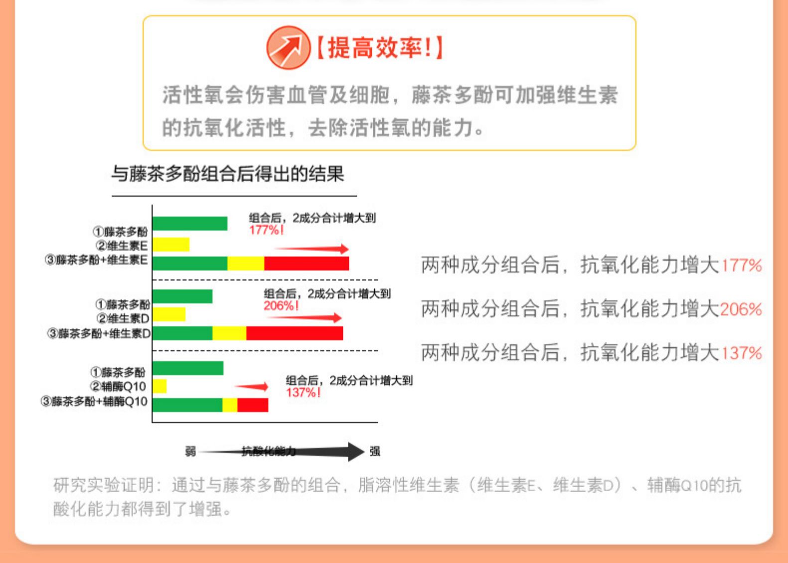 【日本直邮】FANCL芳珂 复合综合维生素 30粒30日份