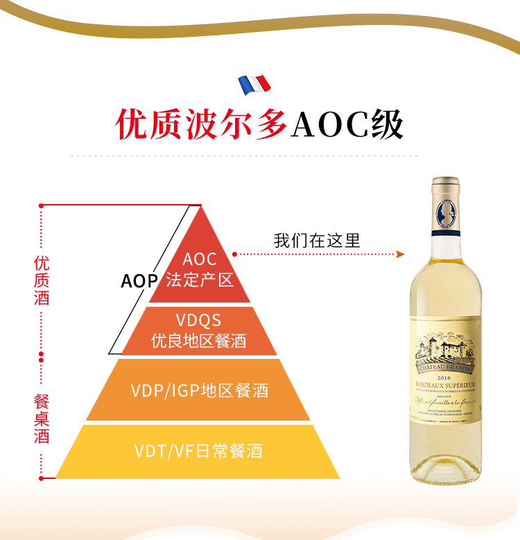 法国原瓶进口 拉蒙 波尔多AOC 布兰达酒庄甜白葡萄酒 750ml*2瓶 图10