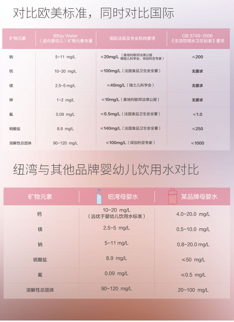 新西兰进口 纽湾 HBay 弱碱饮用水 330ml*24瓶 图6