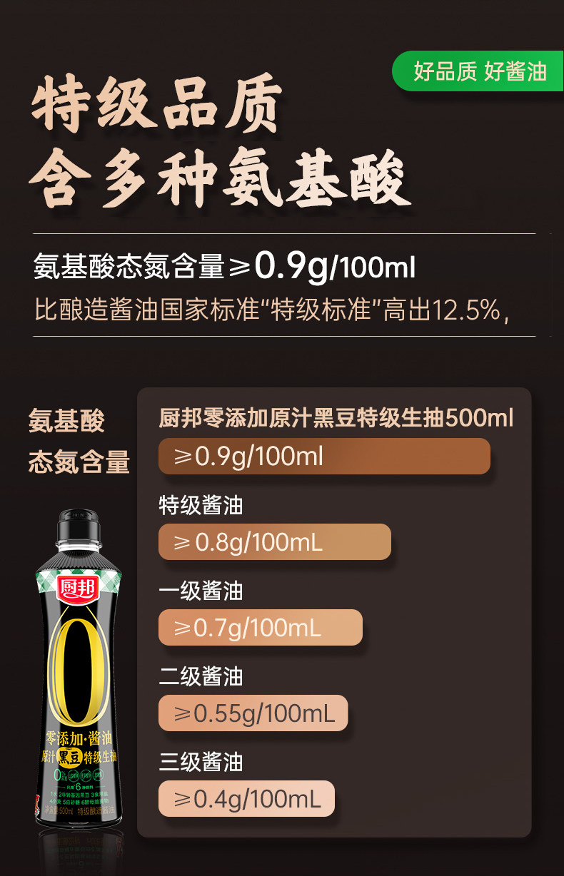 安享好物 安享A级生抽-厨邦原汁 黑豆酱油 国标 