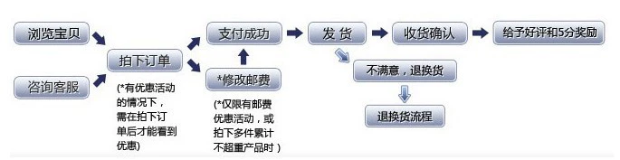 Phụ kiện động cơ một pha - Phần cứng cơ điện