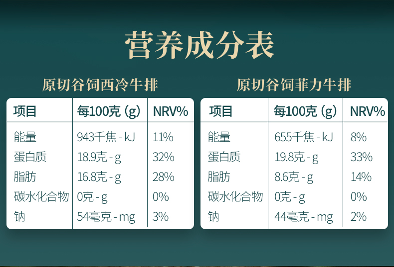 烧范儿谷饲原切新鲜菲力牛排