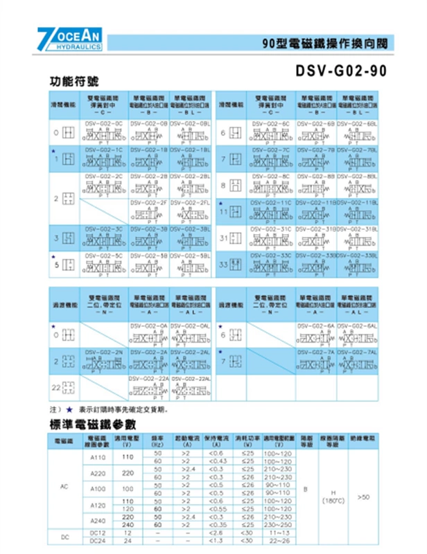 Van điện từ đảo chiều thủy lực Qiyang DSD/DSV-G02-2C/6C/8C-DC24-90 Van đảo chiều điện từ sáu chiều