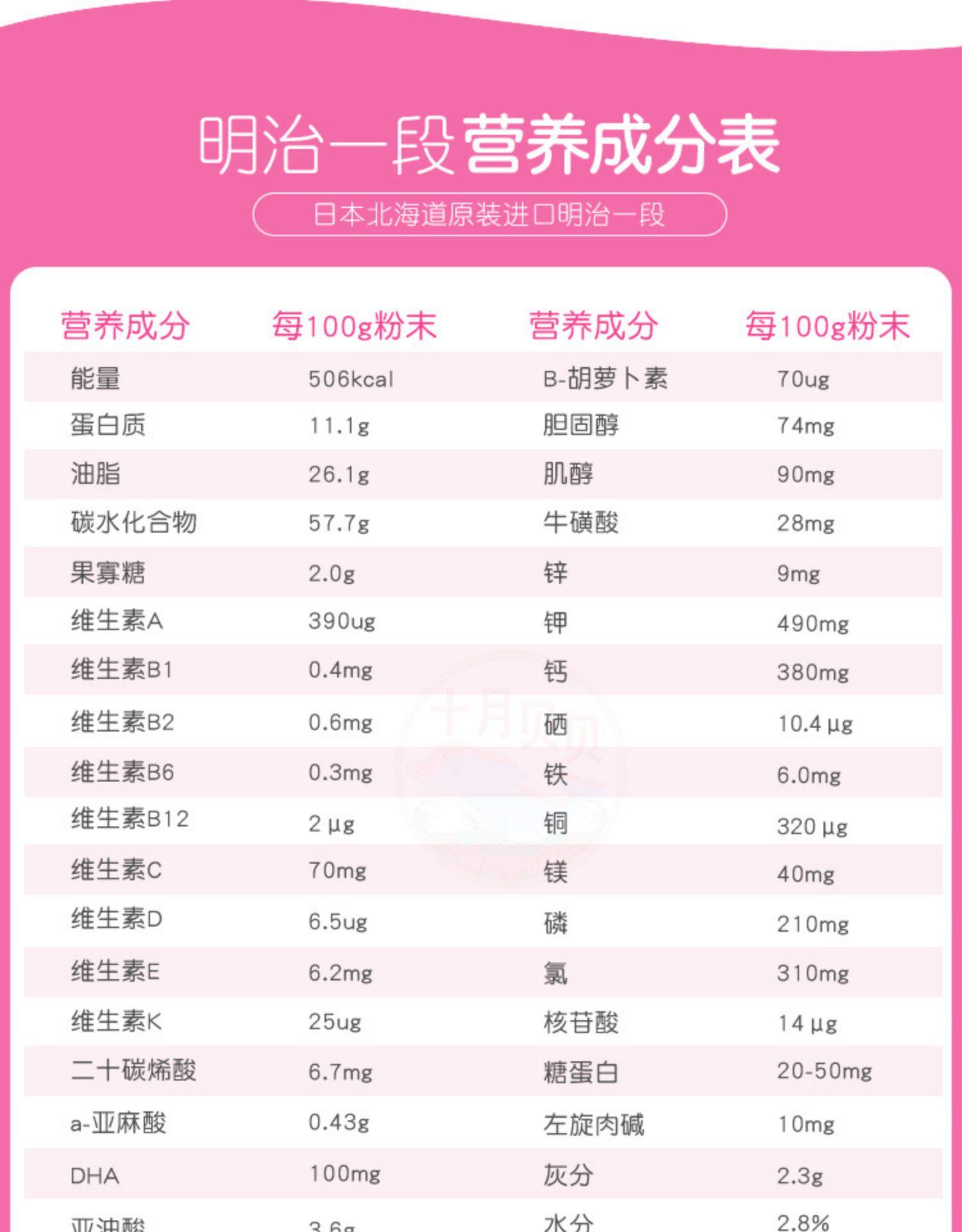 【日本直邮】日本明治MEIJI 明治一段 婴幼儿奶粉 0-12个月用 780g