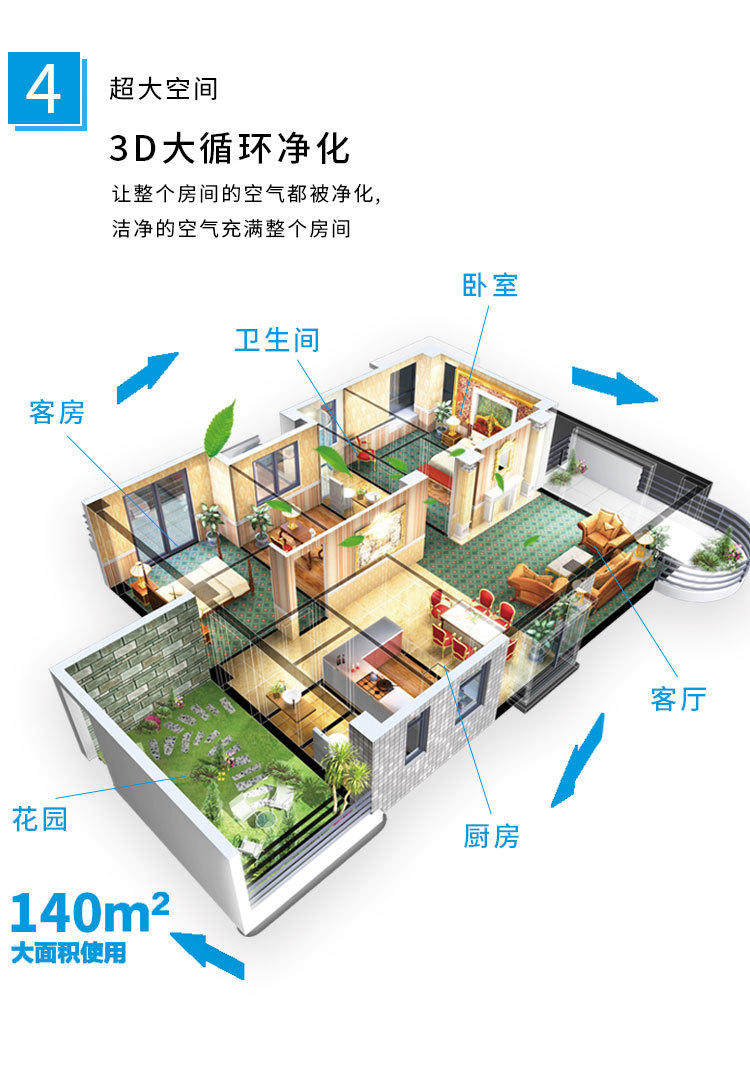 un空气净化器用除臭味吸烟味甲醛pm2.5 去除重度雾霾污染的环境净化