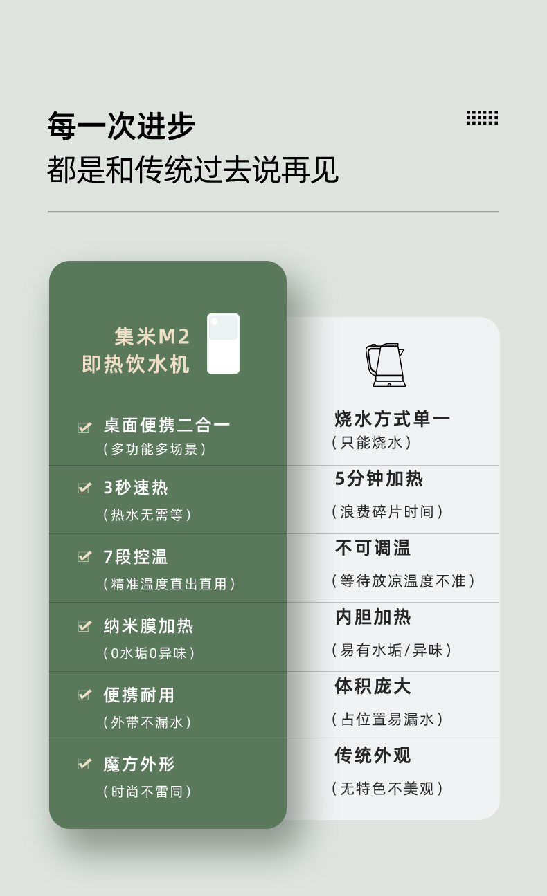 集米 7档调温 即热式便携饮水机 图7