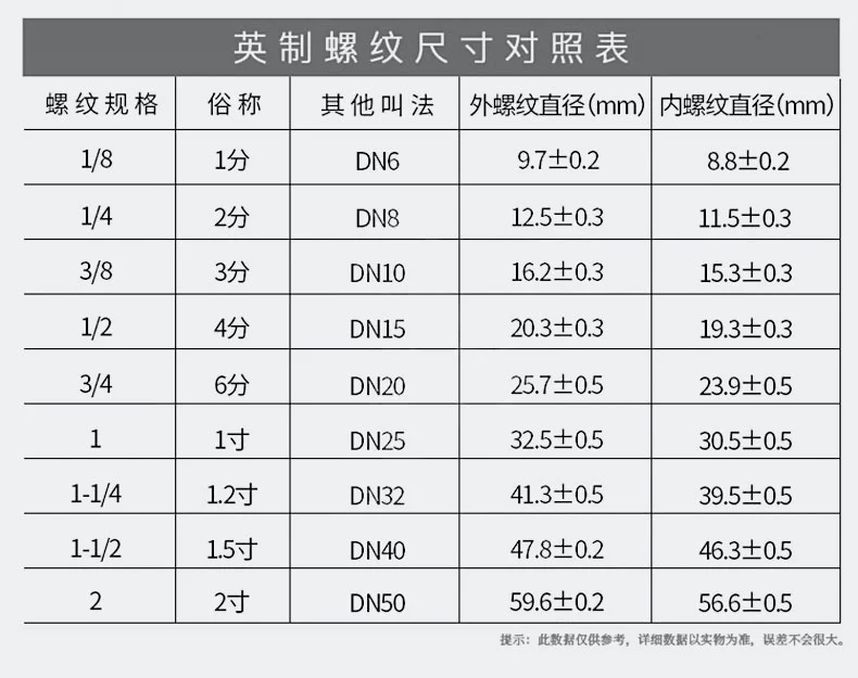 Ống dẫn khí bằng thép không gỉ 304 đầu nối nhanh PU thẳng qua đường kính thay đổi PG8-6 tee PE/PY/PV góc khuỷu tay cắm nhanh đầu cắm nhanh khí nén van nối nhanh khí nén