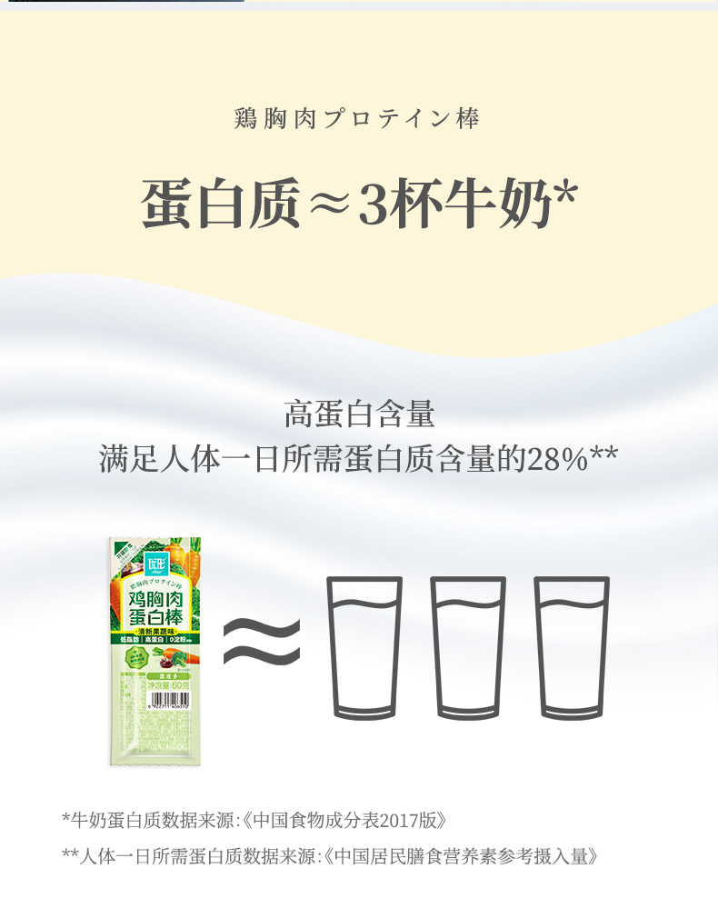 【优形】2口味12根720g鸡肉蛋白棒