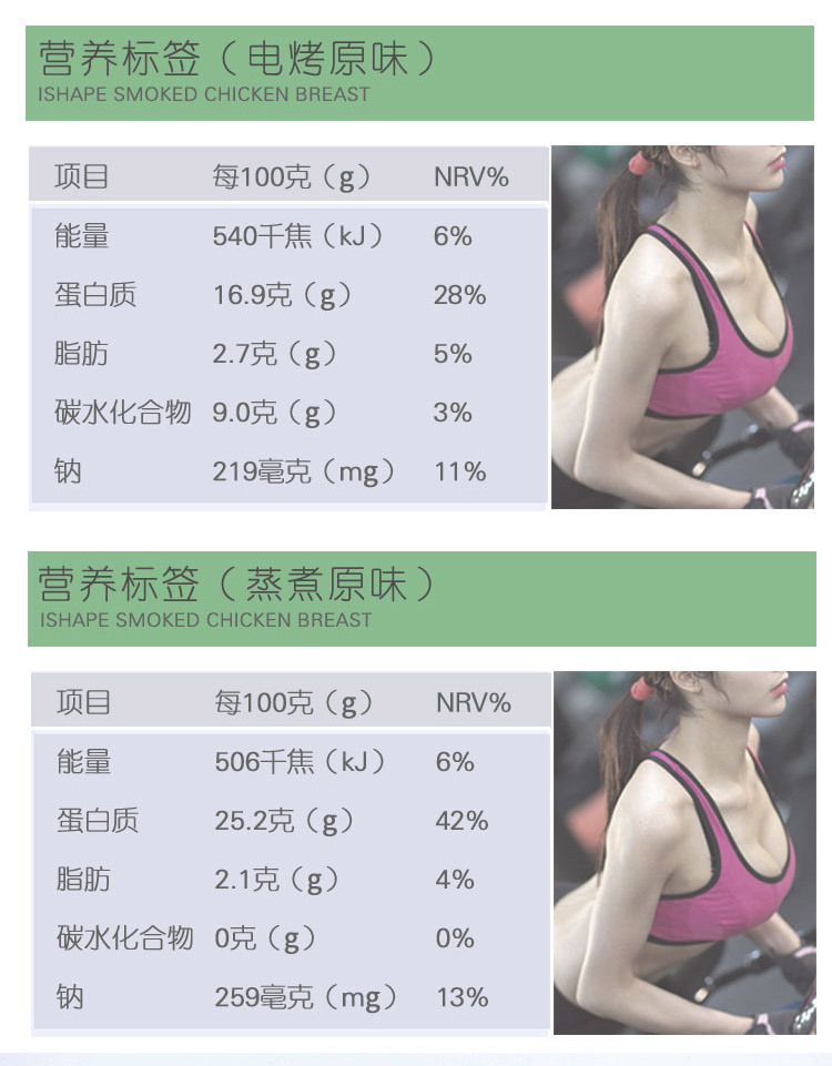国家队战备食品 优形 低脂即食鸡胸肉 100g*12袋*2件 图11