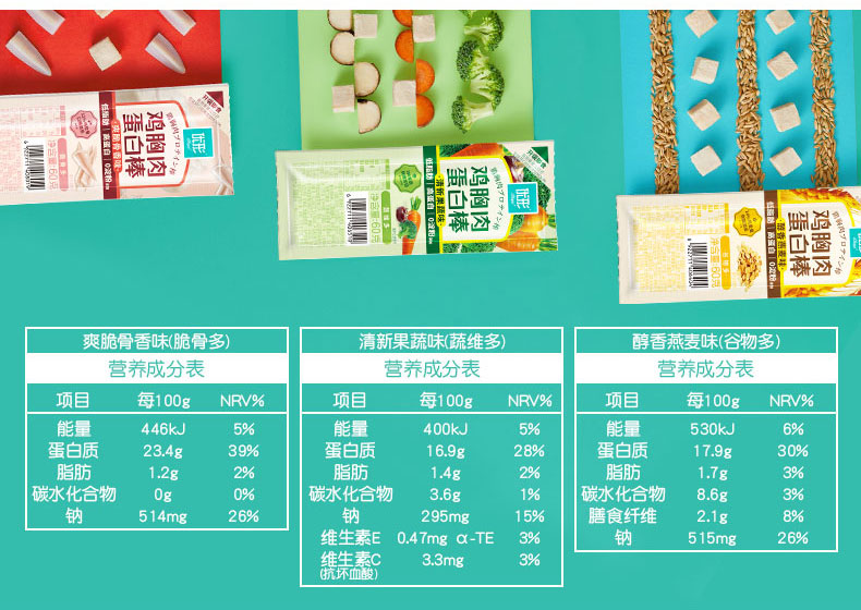 【第二件半价】优形沙拉鸡胸肉蛋白棒7袋