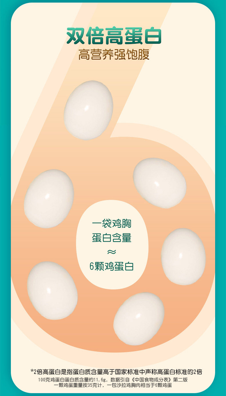 凤翔食品 优形 低脂高蛋白鸡胸肉 100g*9袋 图6