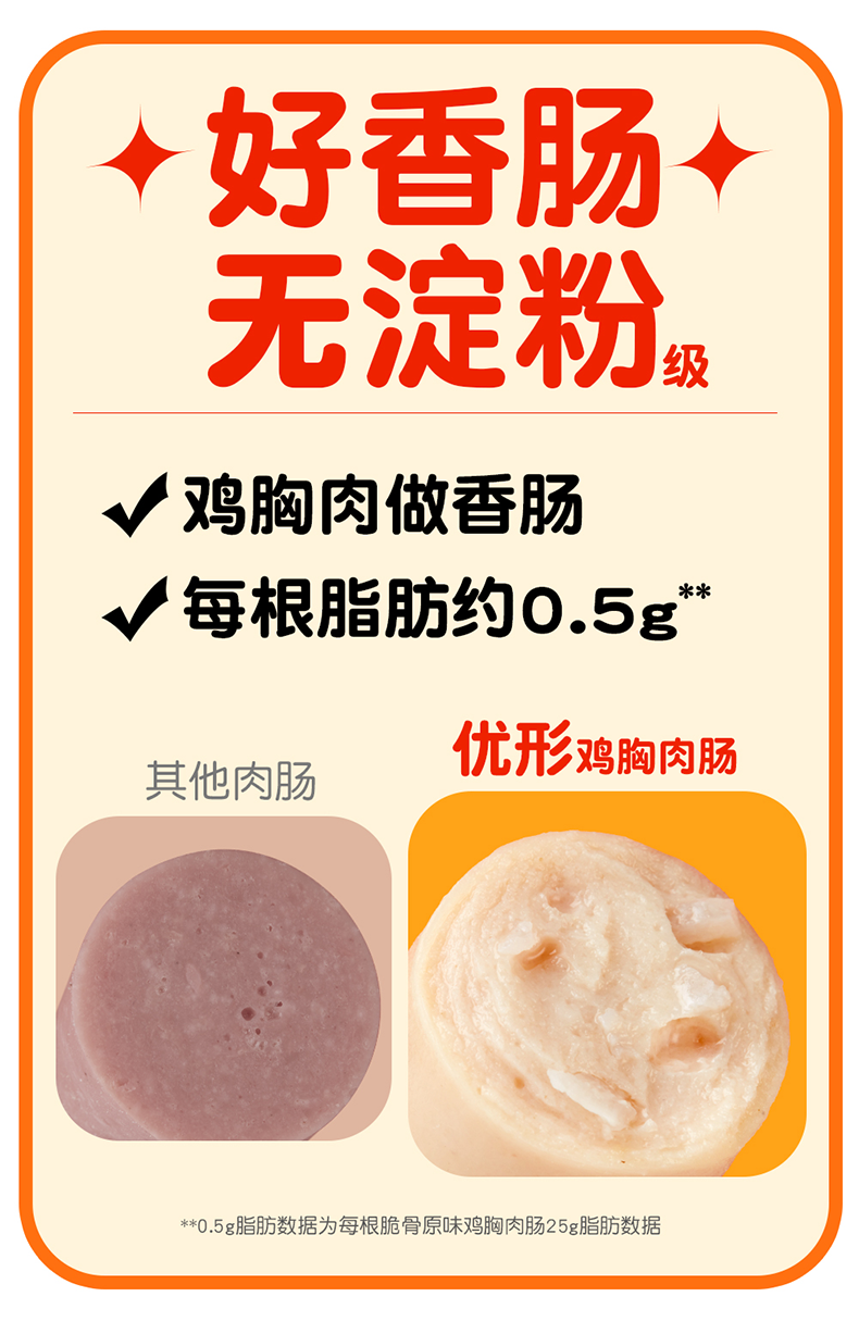 国家队运动员备战保障产品，低脂0淀粉：10根 优形 低脂鸡胸肉肠 24.9元包邮 值值值-买手聚集的地方