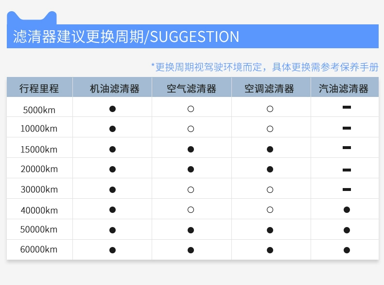 máy khử mùi ô to xiaomi Máy vệ sinh lọc điều hòa Bosch 0986AF4260 phù hợp cho lọc điều hòa Ruizhi Crown Camry Corolla RAV4 lọc không khí oto máy tạo ion xe hơi