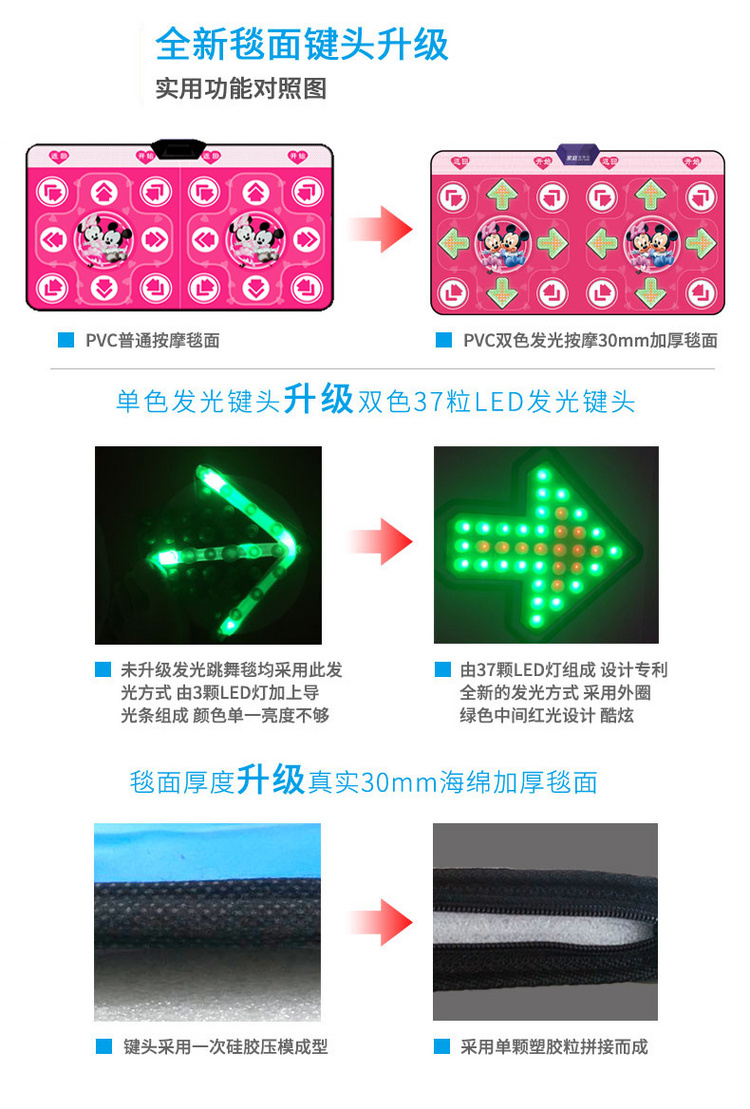 Lắc cùng một đoạn chạy nhảy mat TV Máy tính kép sử dụng máy đôi somatosensory không dây - Dance pad thảm nhảy kết nối tivi