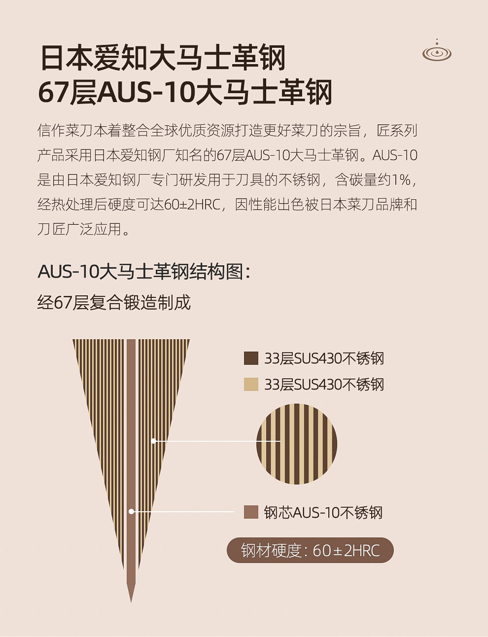 安享好物 安享A级中式菜刀-信作日本 进口 大马士革切片刀  