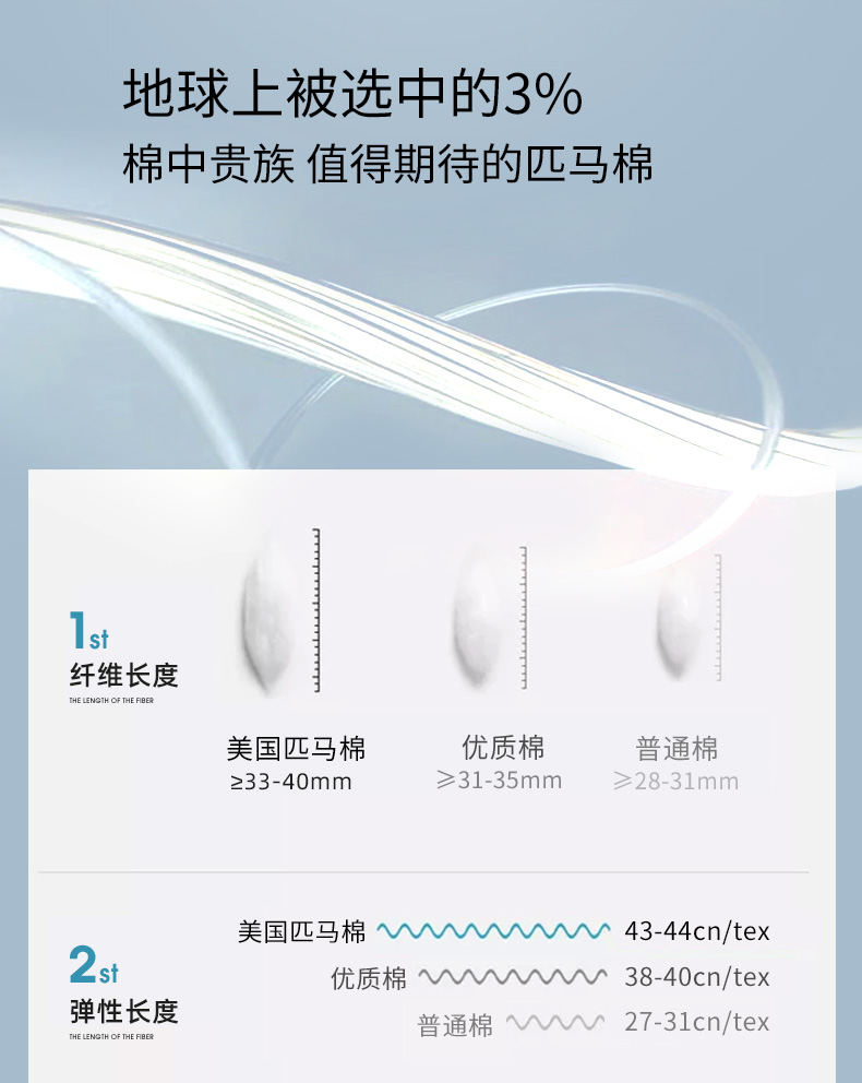秘密森林 男士 3D风动舱 匹马棉四角裤 3条 图8