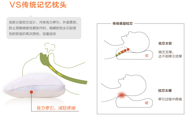 乐梦记忆枕-早晚市-790_12