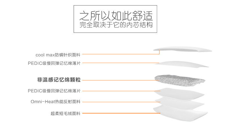 乐梦记忆枕-早晚市-790_06