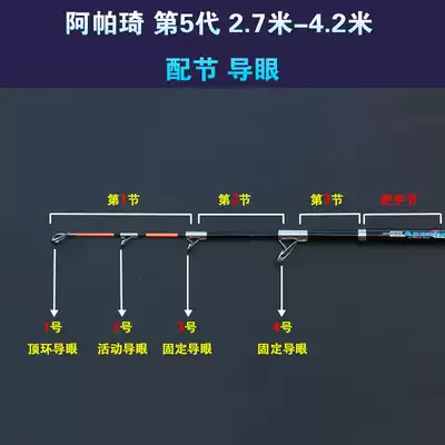 5th generation Apache anchor fishing rod 2 7 meters-4 2 meters with joint guide eye(listed on May 1, 2017)