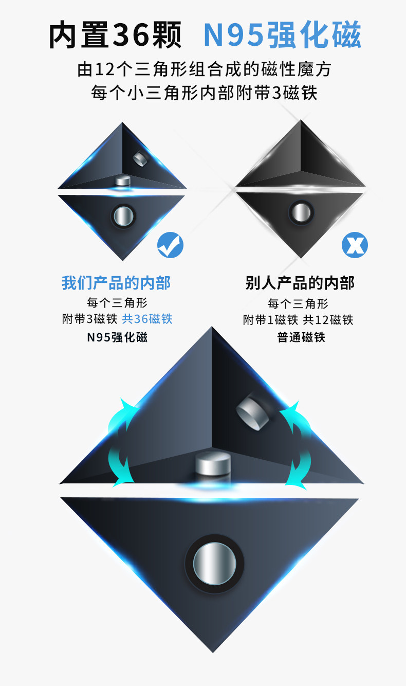 Кубик Рубика 3d立体几何磁性魔方空间想象力思维训练益智超炫百变儿童磁力玩具