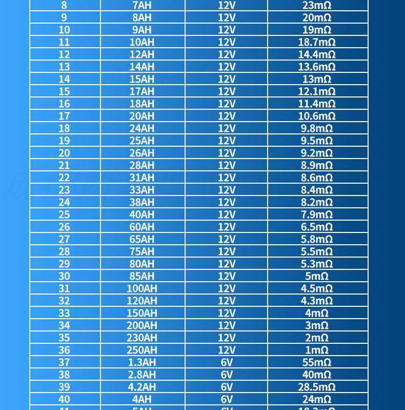 Тестеры аккумуляторов None DY223 18650