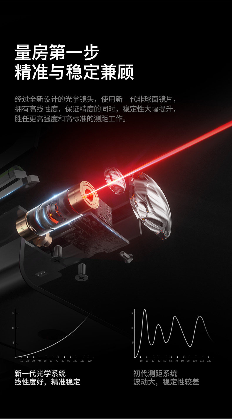 SW-DB Series Bluetooth Langing Meter_05.jpg