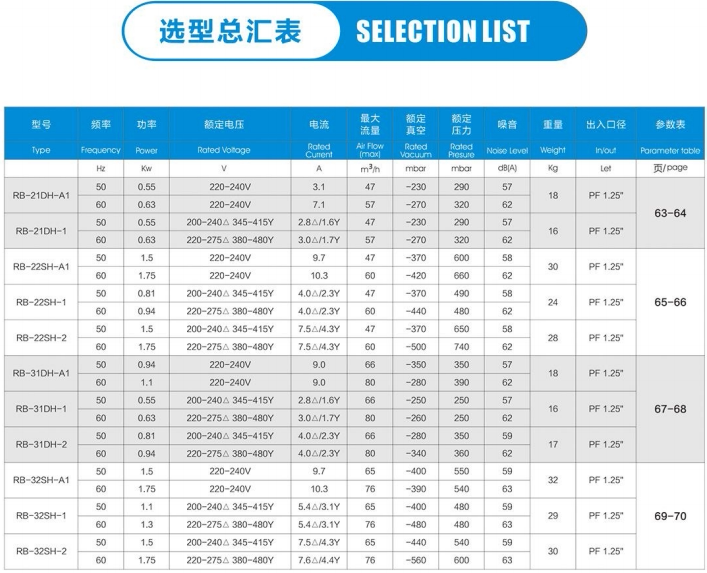 工业用宜春风机 高压漩涡气泵 吹吸两用高压风机