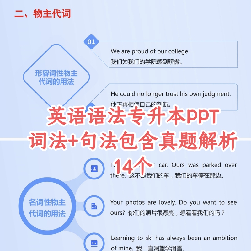 English Grammar Ppt Slides for College-Level English Courses, Including Vocabulary and Sentence Structure with Real Exam Analysis