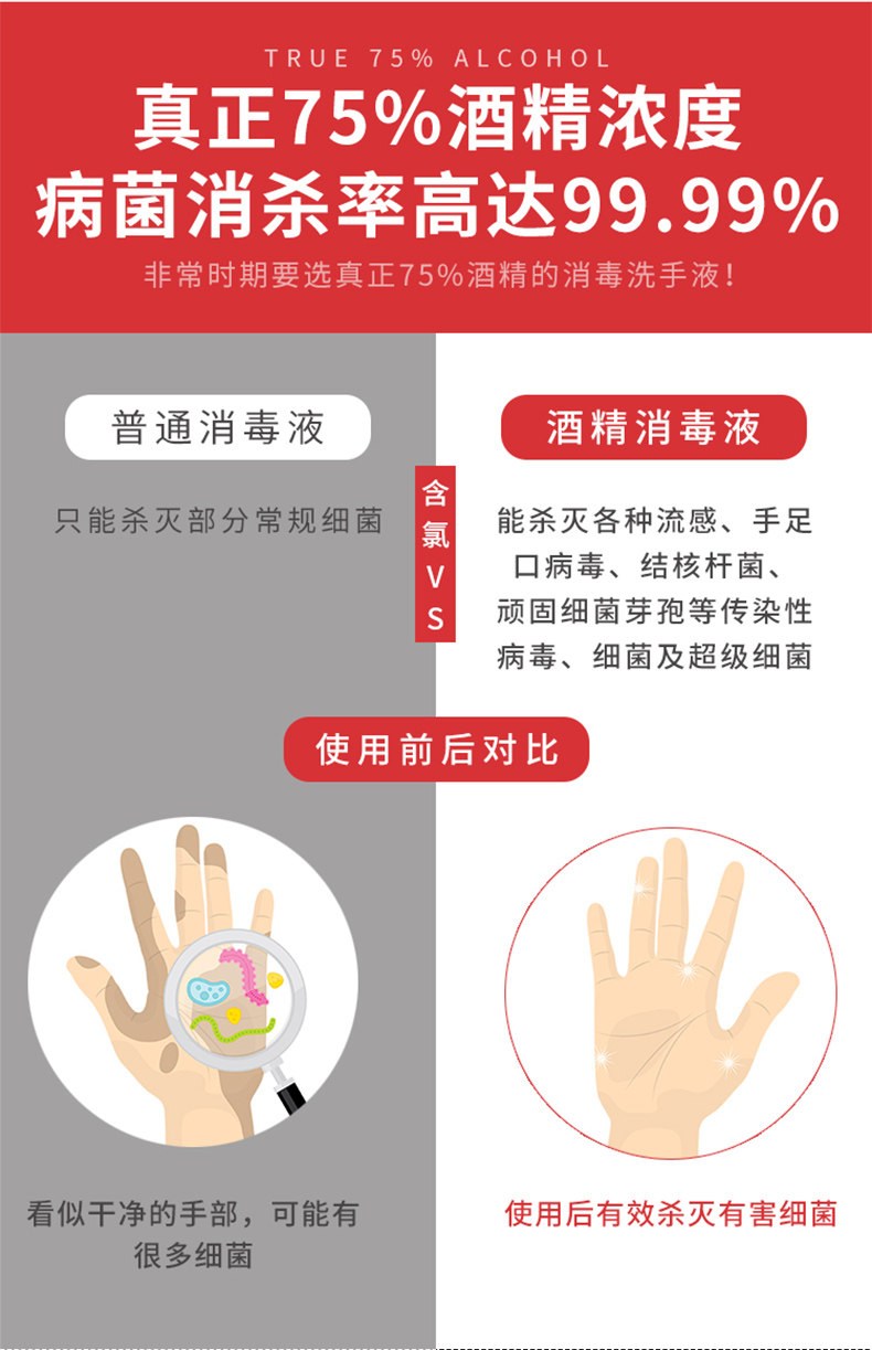 75%酒精消毒免洗洗手液 500ml 图4