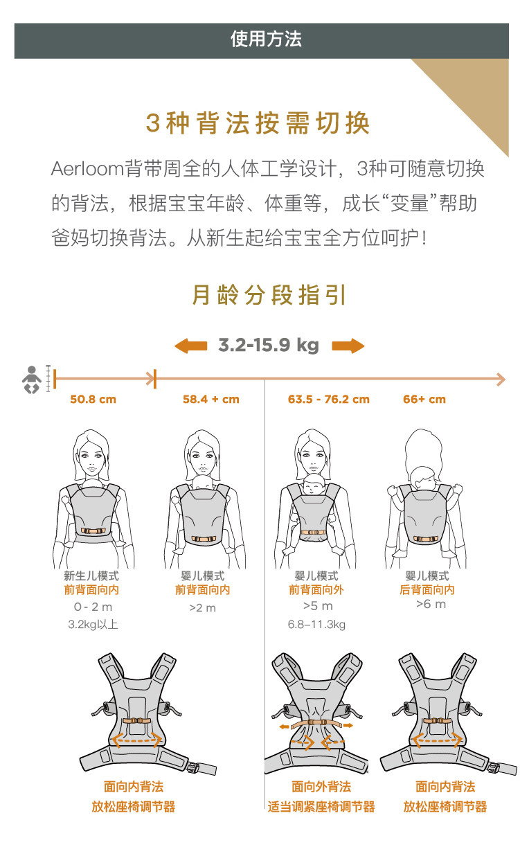 Рюкзак-кенгуру 美国ergobaby婴儿二狗背带腰凳aerloom3前抱式透气宝宝外出背巾