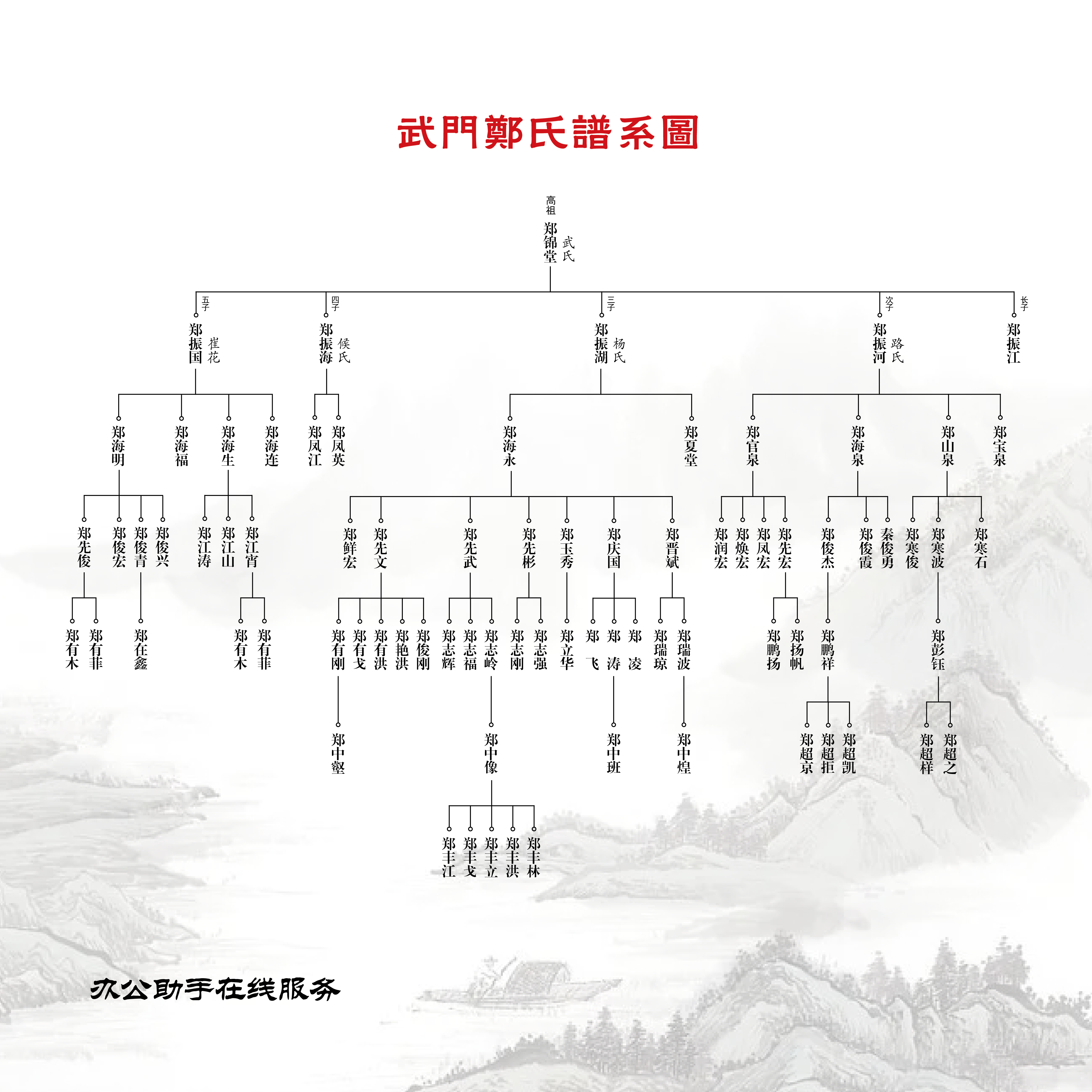 家系図の改訂、簡略化された家系図の組版、古い家系図の改修、テキストツリー関係図、人脈図