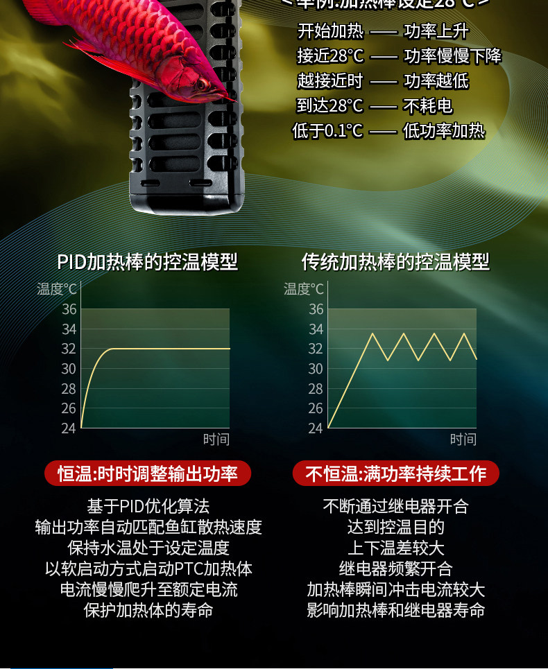 光特亿WIFI智能变频加热棒T1+加温棒鱼缸温控自动恒温石英管省电 detail 11