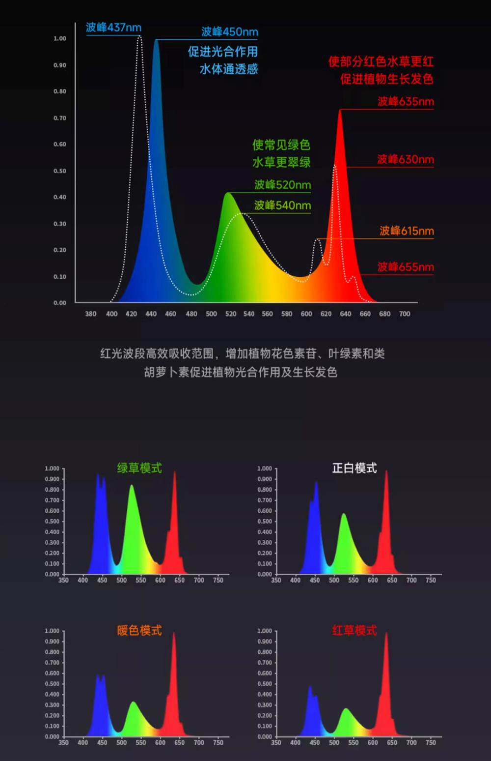 尼特利水草灯AT5S全光谱专业级金鱼爆藻灯溪流缸灯专用植物补光灯 detail 18