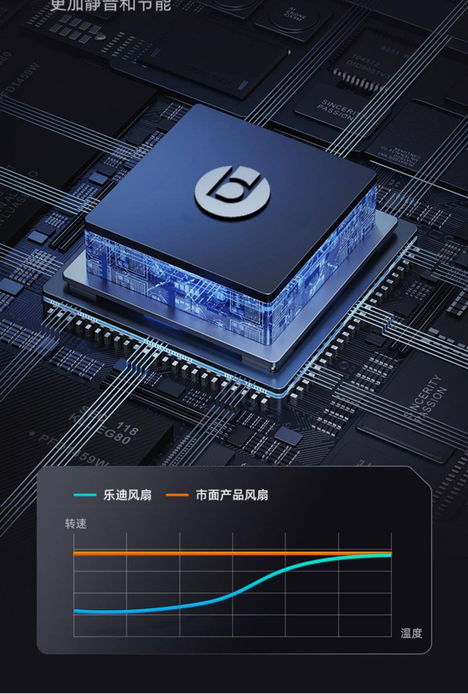 Ledesk乐迪鱼缸灯原生溪流缸灯72w爆藻灯全光谱筒灯飞碟水草扁灯 detail 19
