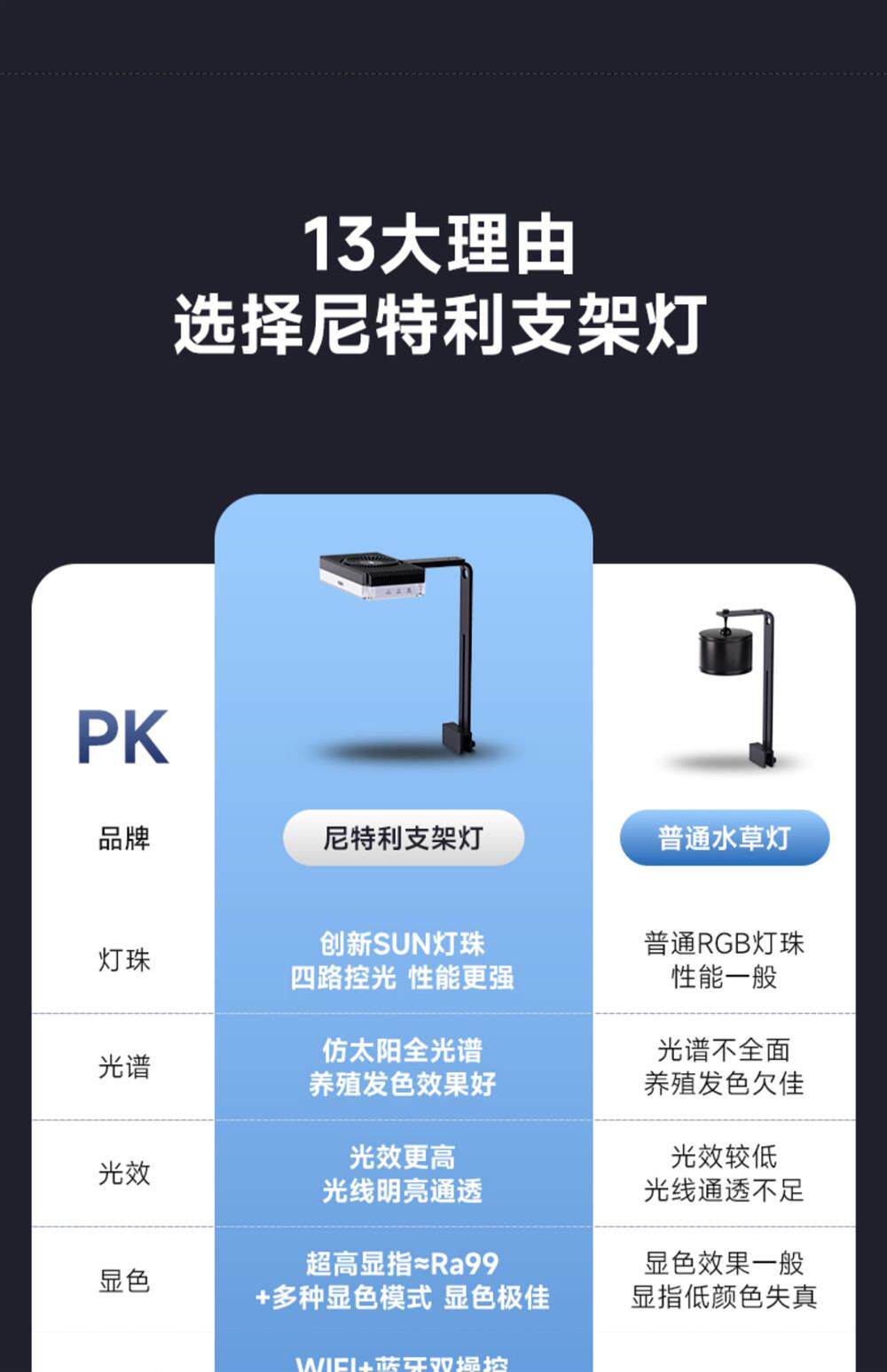 尼特利三代支架灯远程WiFi控制全光谱水草灯AT6SUN3代方灯鱼缸灯 detail 10