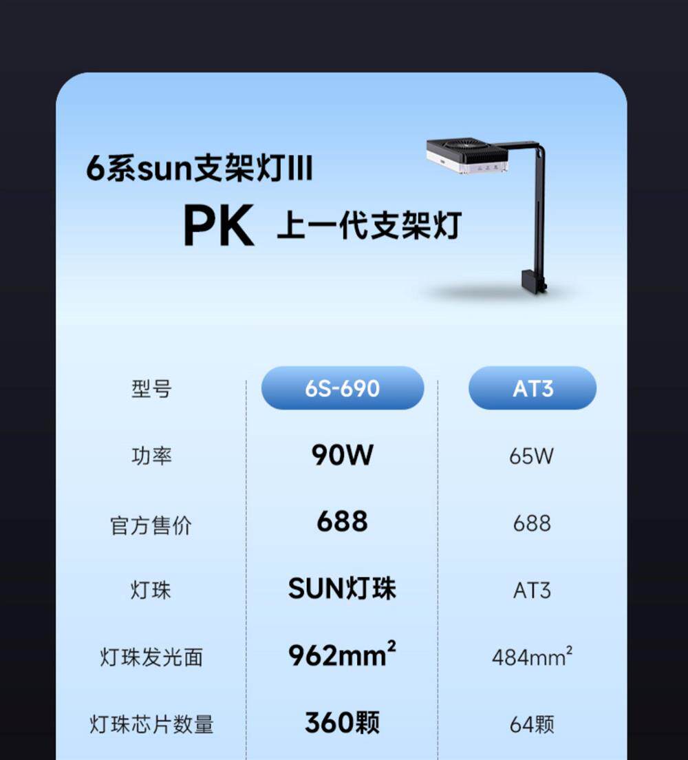 尼特利三代支架灯远程WiFi控制全光谱水草灯AT6SUN3代方灯鱼缸灯 detail 12