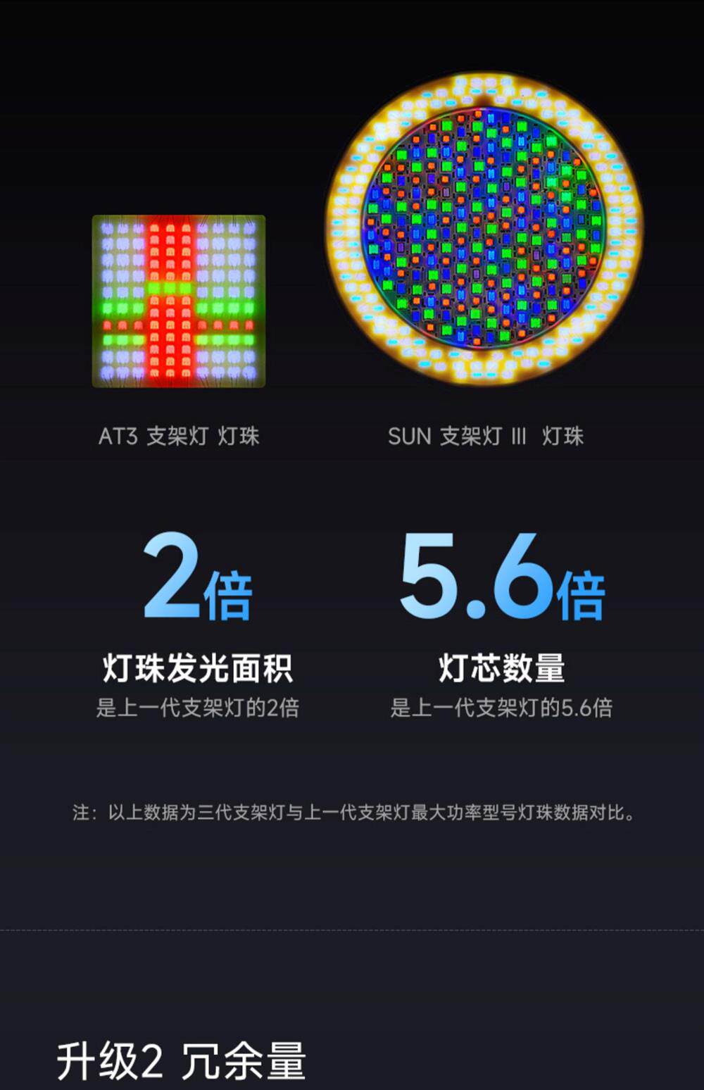 尼特利三代支架灯远程WiFi控制全光谱水草灯AT6SUN3代方灯鱼缸灯 detail 17