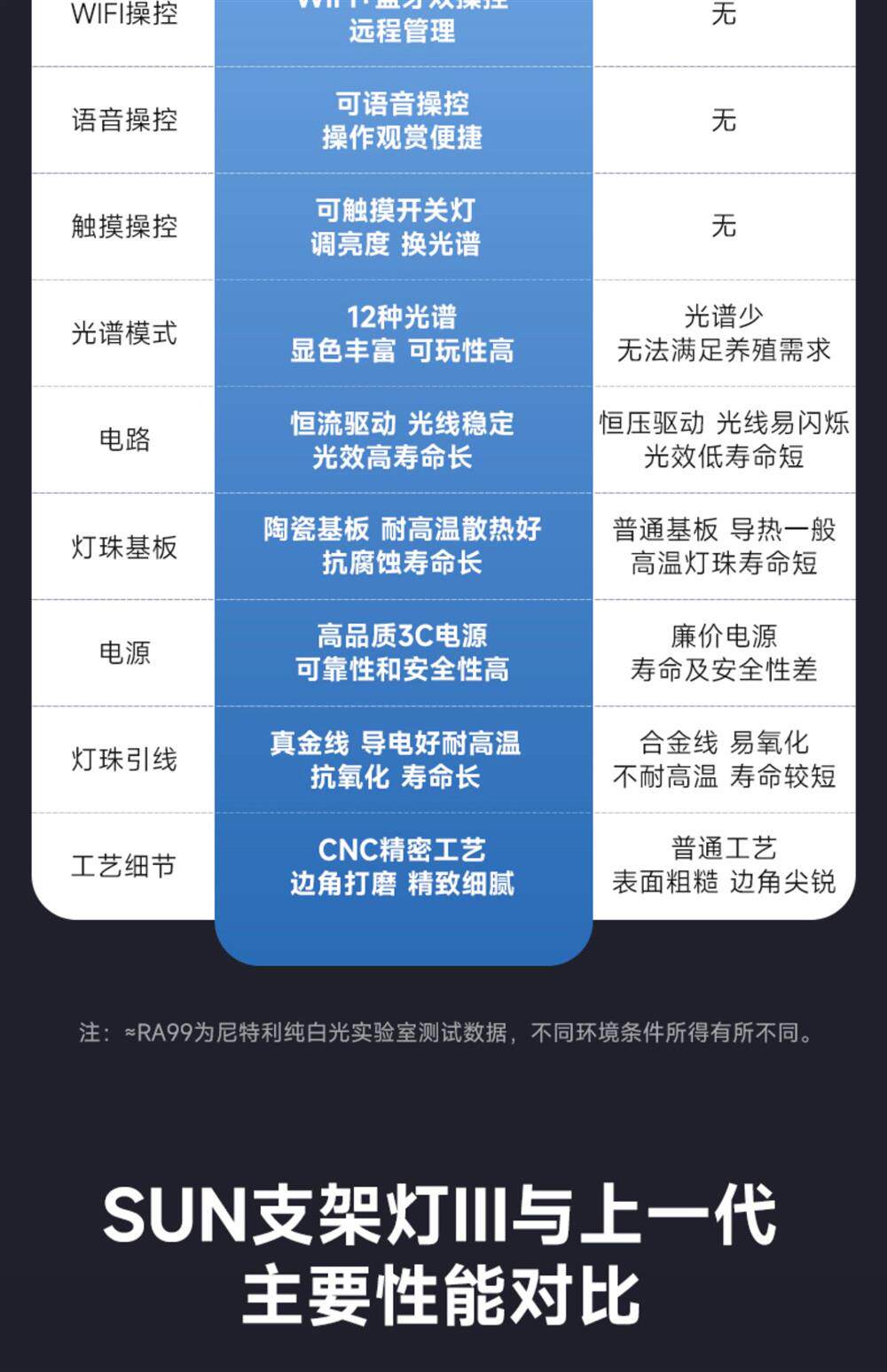 尼特利三代支架灯远程WiFi控制全光谱水草灯AT6SUN3代方灯鱼缸灯 detail 11