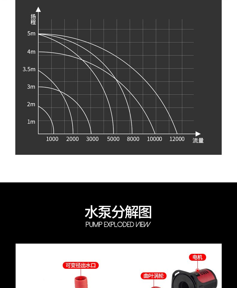 博特超静音省电鱼缸变频水泵鱼池潜水泵小型底吸抽水泵过滤循环泵 detail 14