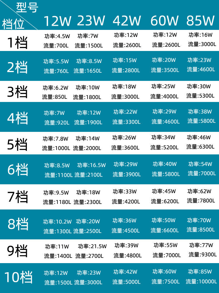 创宁变频底吸水泵久物鱼缸循环泵超静音变频潜水泵小型鱼池抽水泵 detail 17