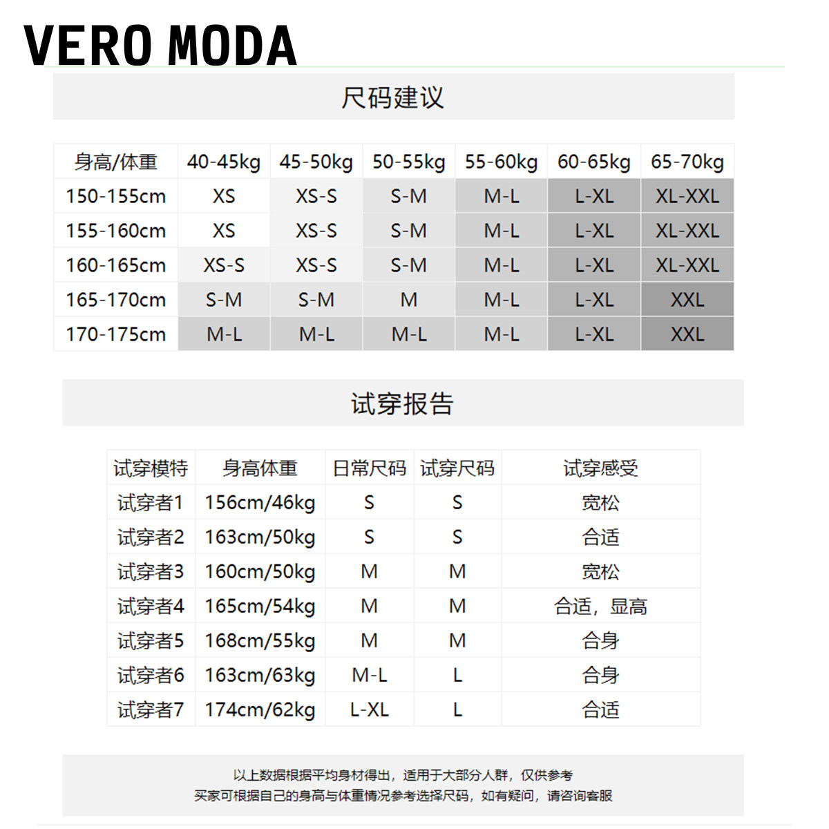 Veromoda22夏季新款ht系列纯棉百搭圆领宽松短袖t恤女